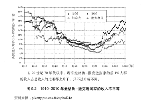 中国农村的不平等程度一直超过城镇