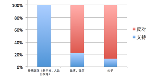 屏幕快照 2016-03-09 下午2