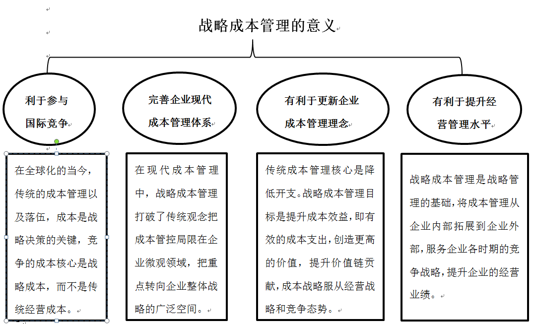 精选文章 全部栏目